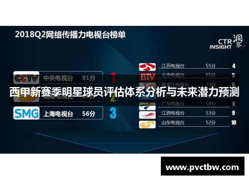 西甲新赛季明星球员评估体系分析与未来潜力预测