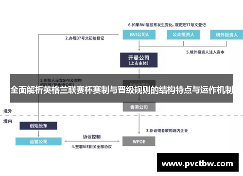 全面解析英格兰联赛杯赛制与晋级规则的结构特点与运作机制